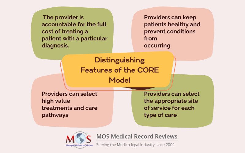 CORE Model