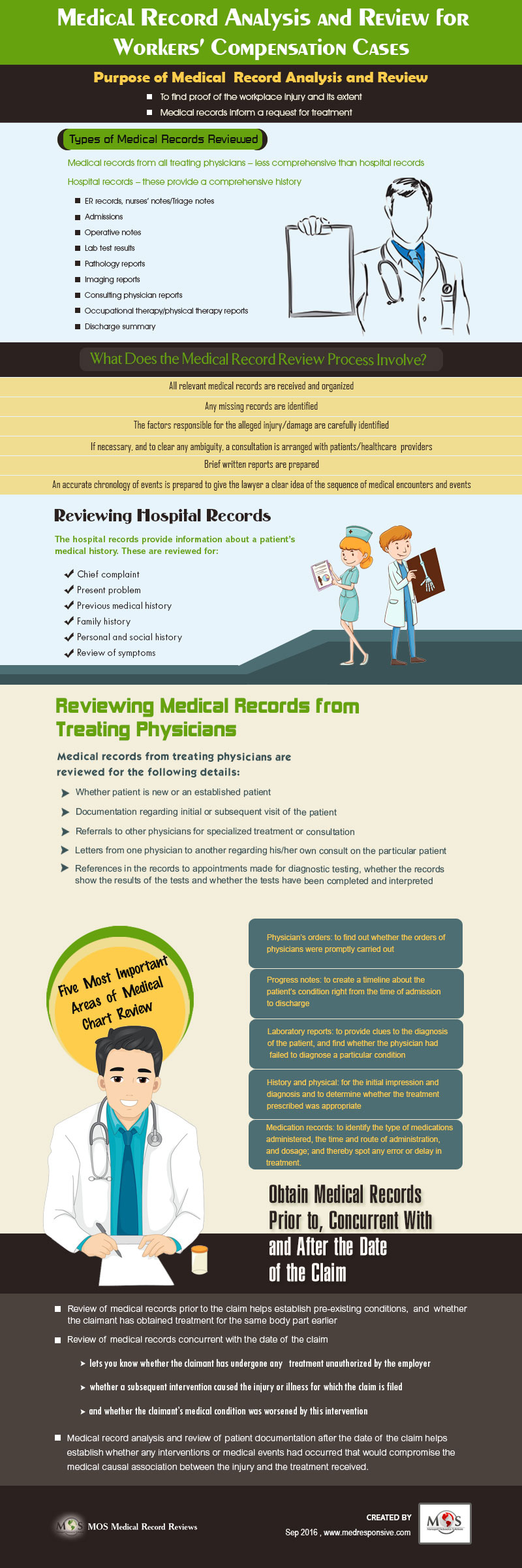Medical Record Analysis and Review for Workers’ Compensation Cases [Infographic]