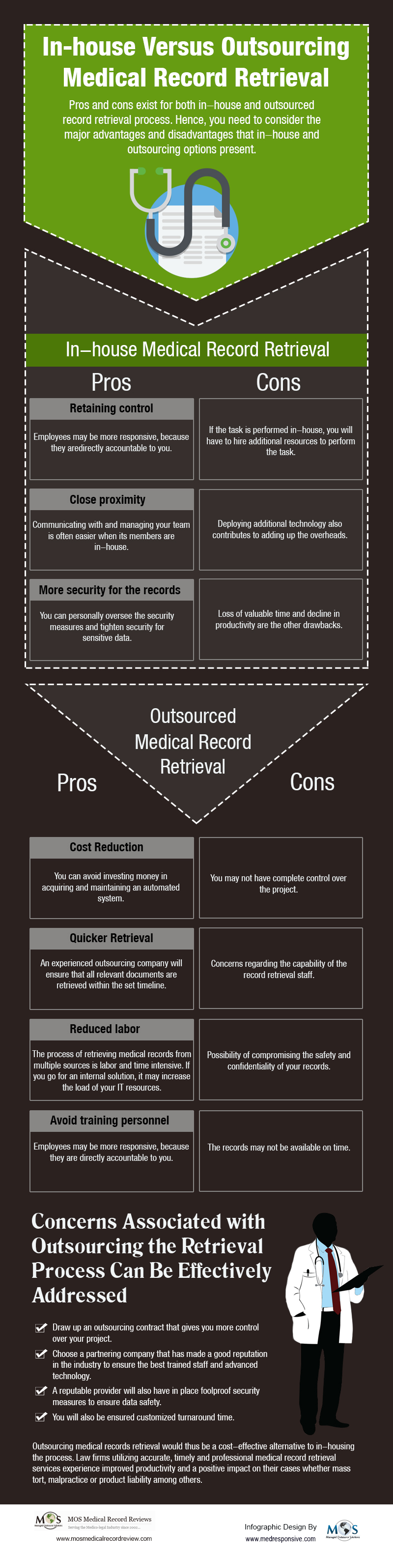 In-house Versus Outsourcing Medical Record Retrieval