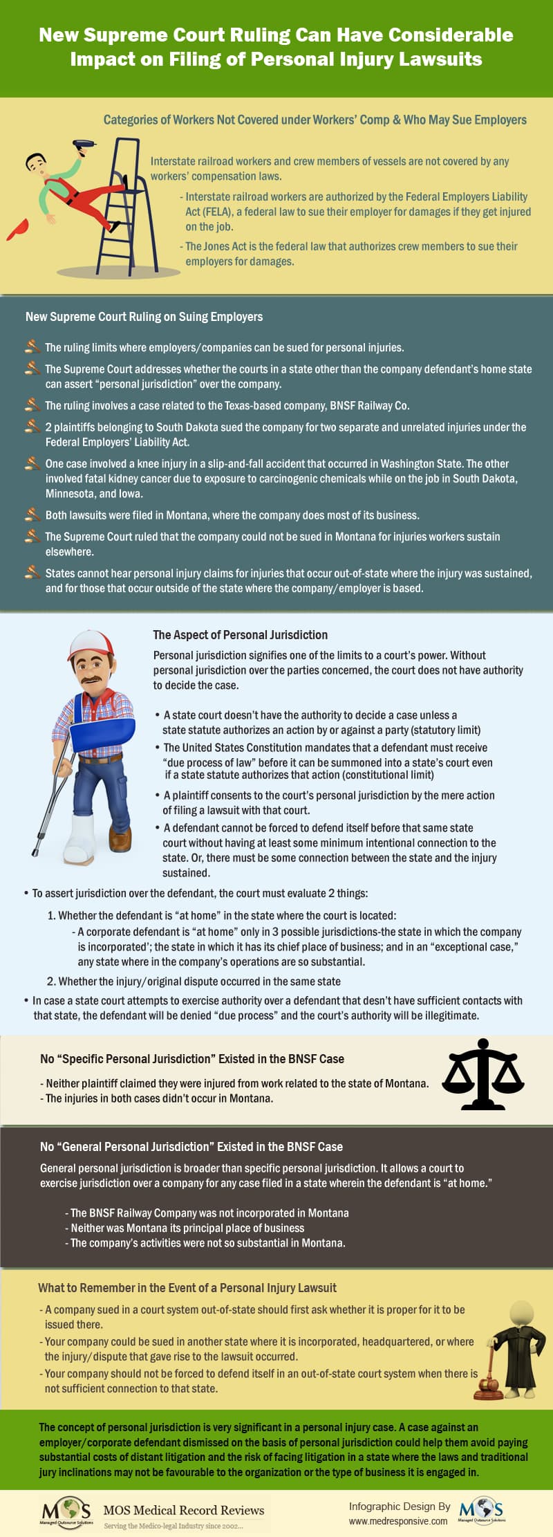 New Supreme Court Ruling Can Have Considerable Impact on Filing of Personal Injury Lawsuits [Infographics]