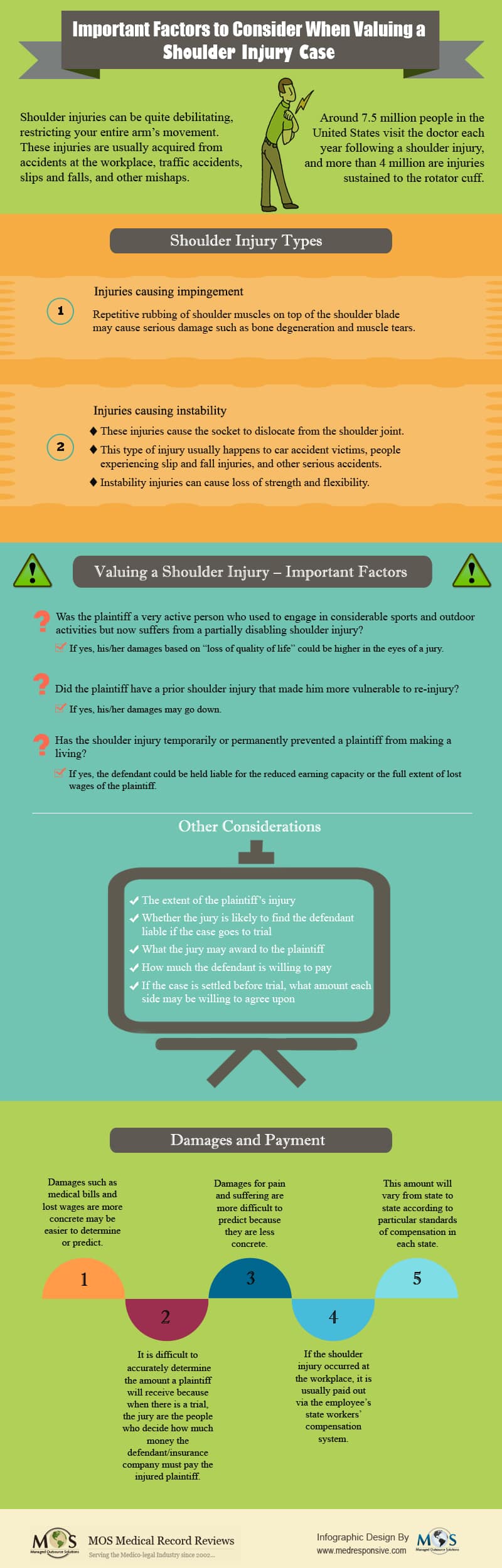 Important Factors to Consider When Valuing a Shoulder Injury Case