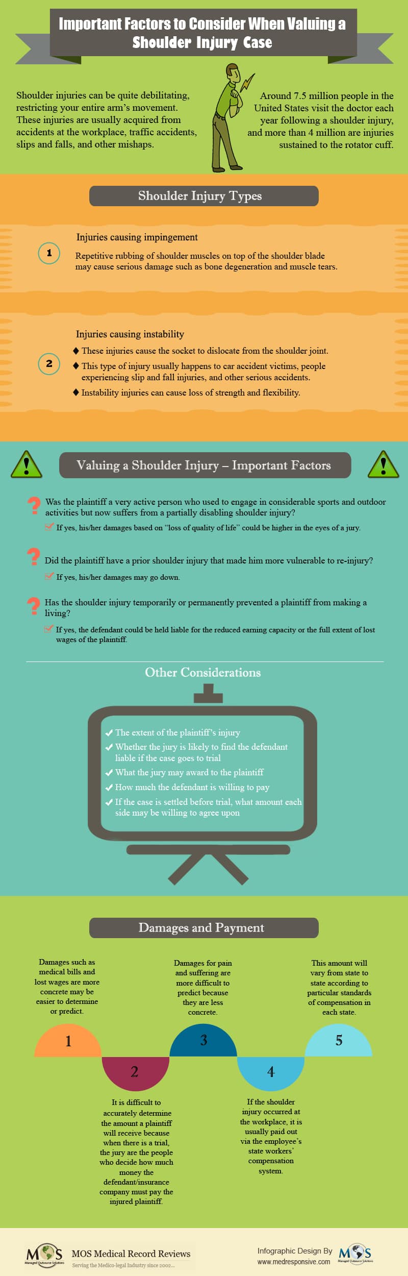 Shoulder Injury Case