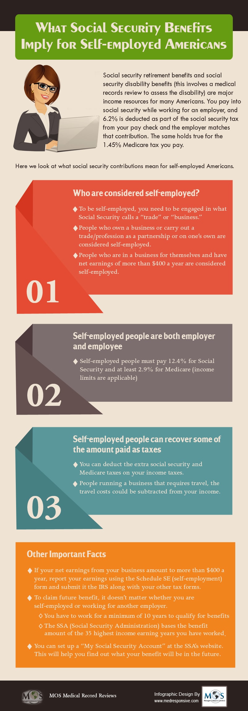 Self Employed Americans & Social Security Benefits