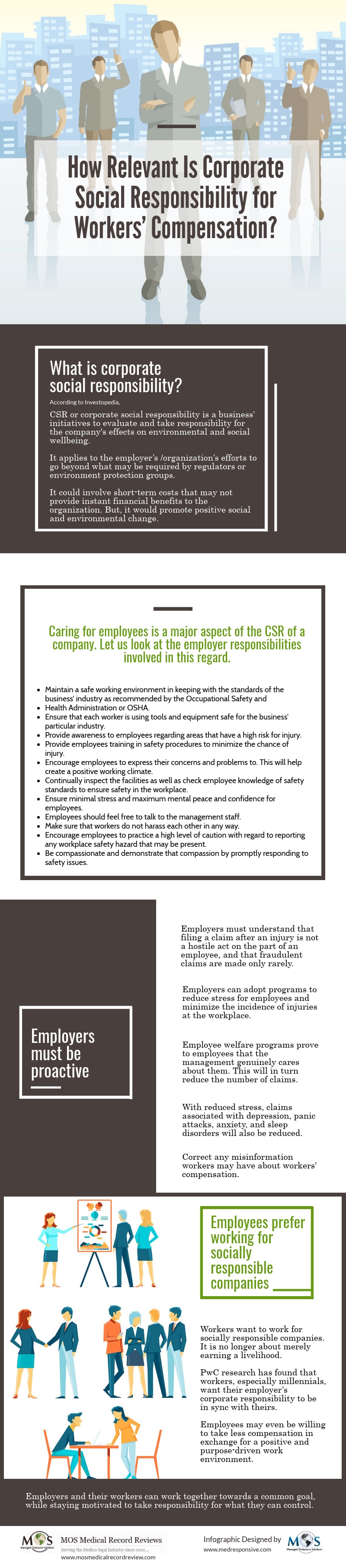How Relevant Is Corporate Social Responsibility for Workers’ Compensation? [Infographics]