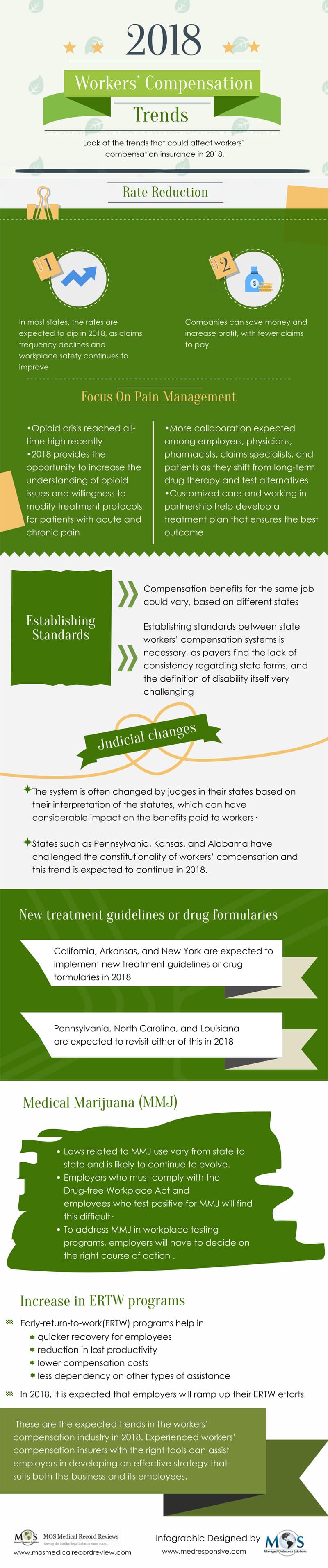 2018 Workers’ Compensation Trends [Infographics]