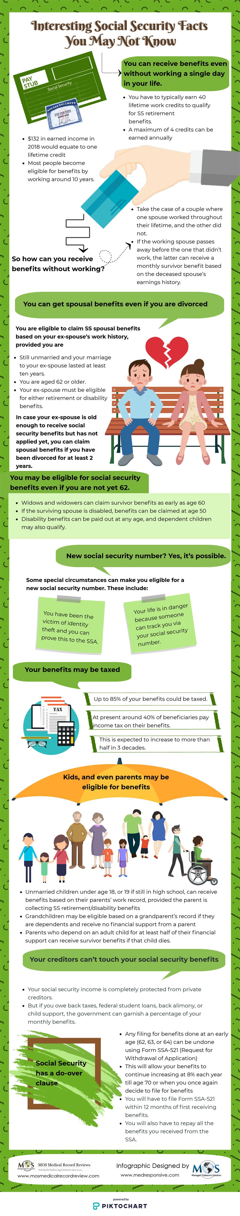 Social Security Facts