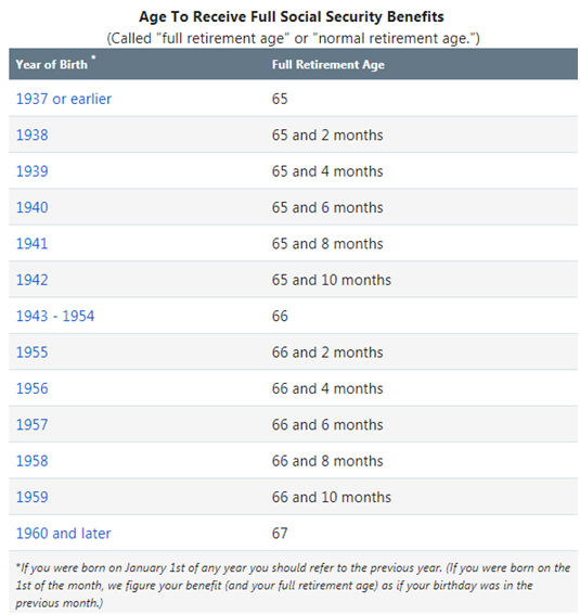 precise full retirement age