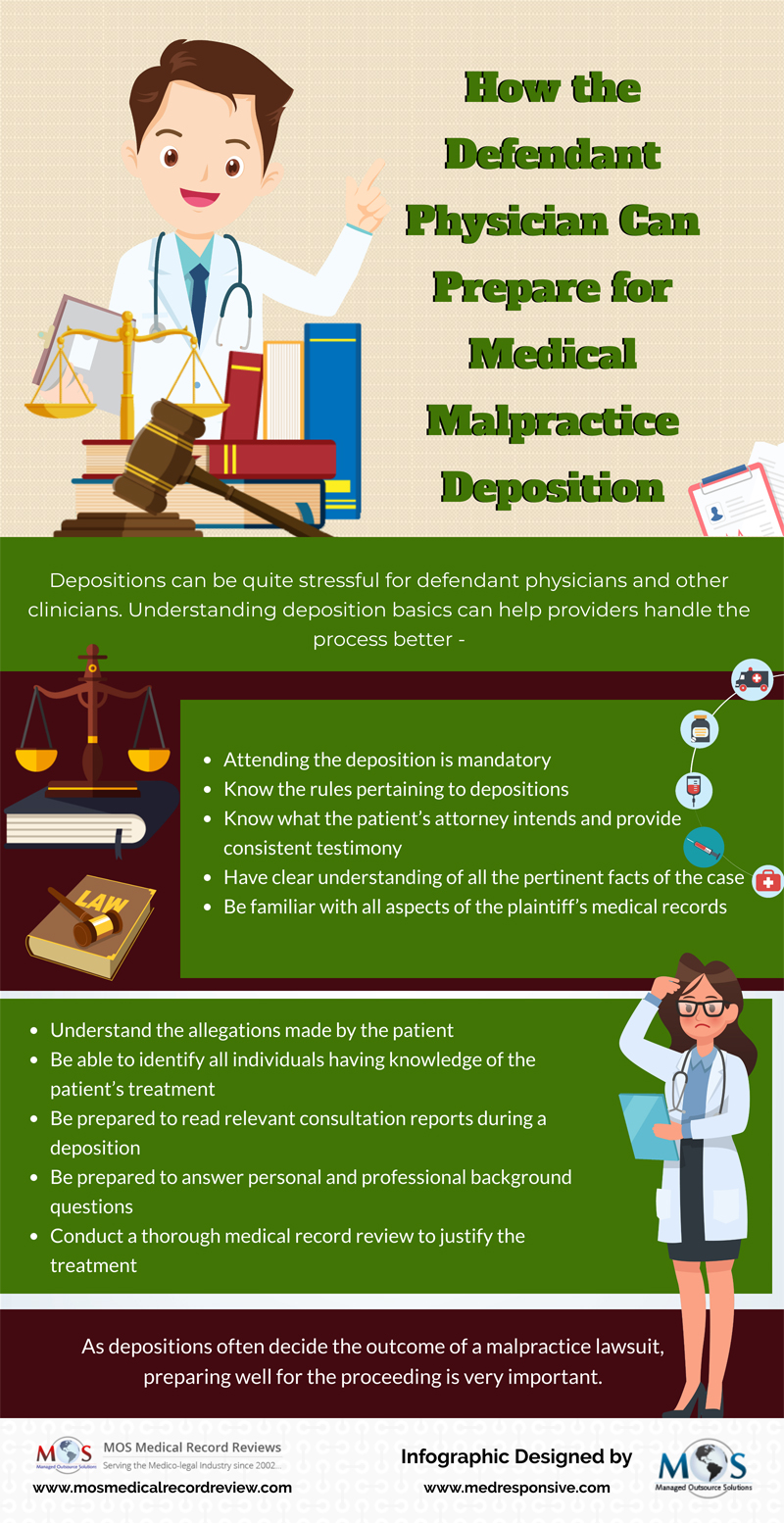 How the Defendant Physician Can Prepare for Medical Malpractice Deposition [Infographic]