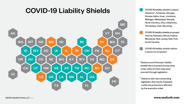 COVID-19 Liability Shields