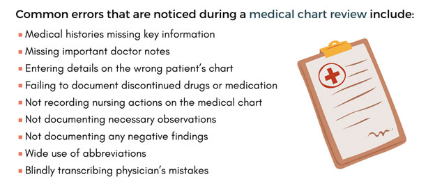 medical errors