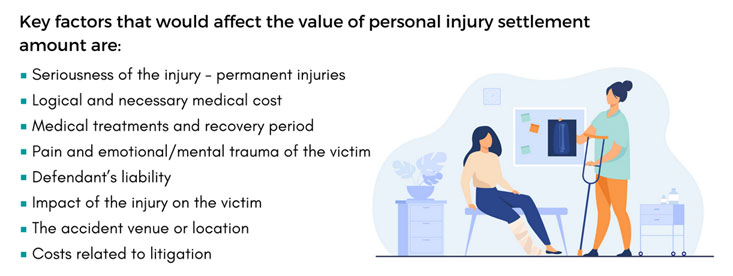 factors affect personal injury settlement