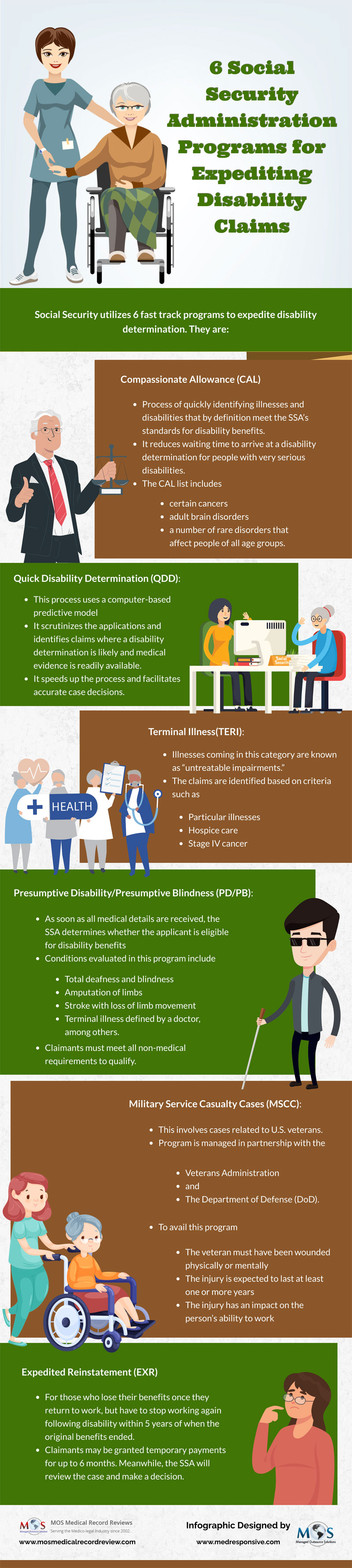 Social Security Administration Programs