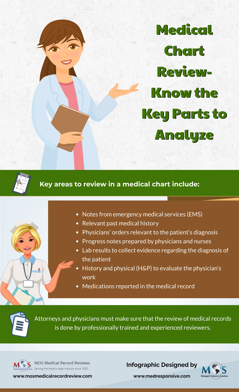 Medical Chart Review