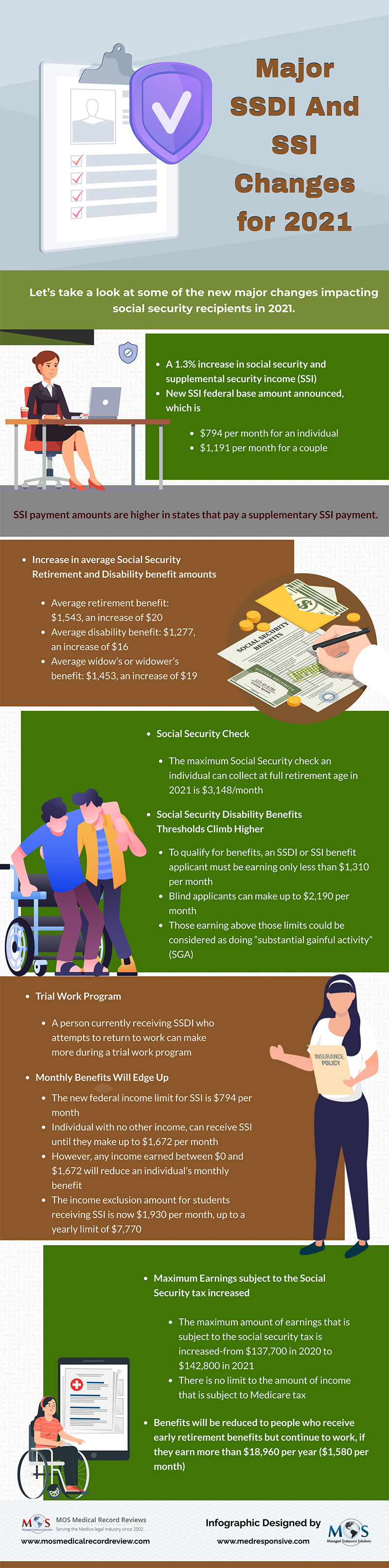 SSDI And SSI Changes