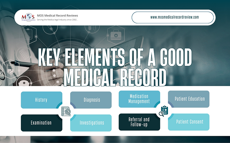 Medical Record