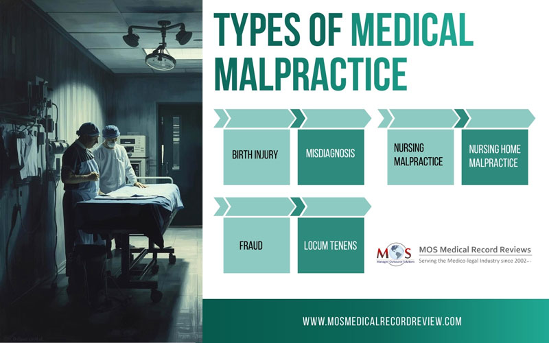 Medical Malpractice