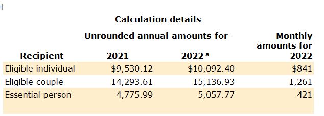 calculations