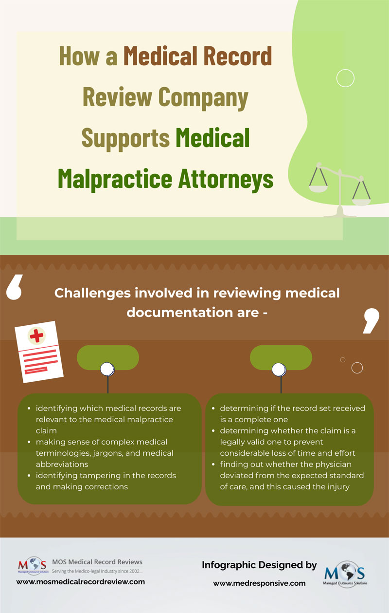 Medical Malpractice Attorneys