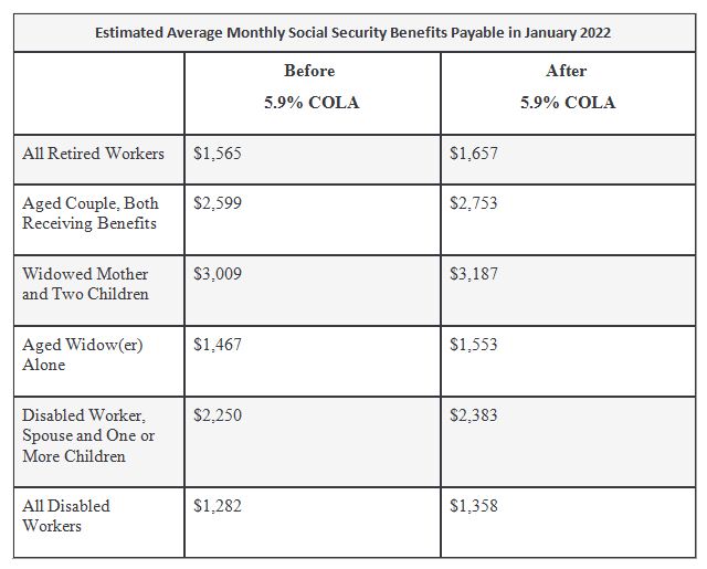 social security administration