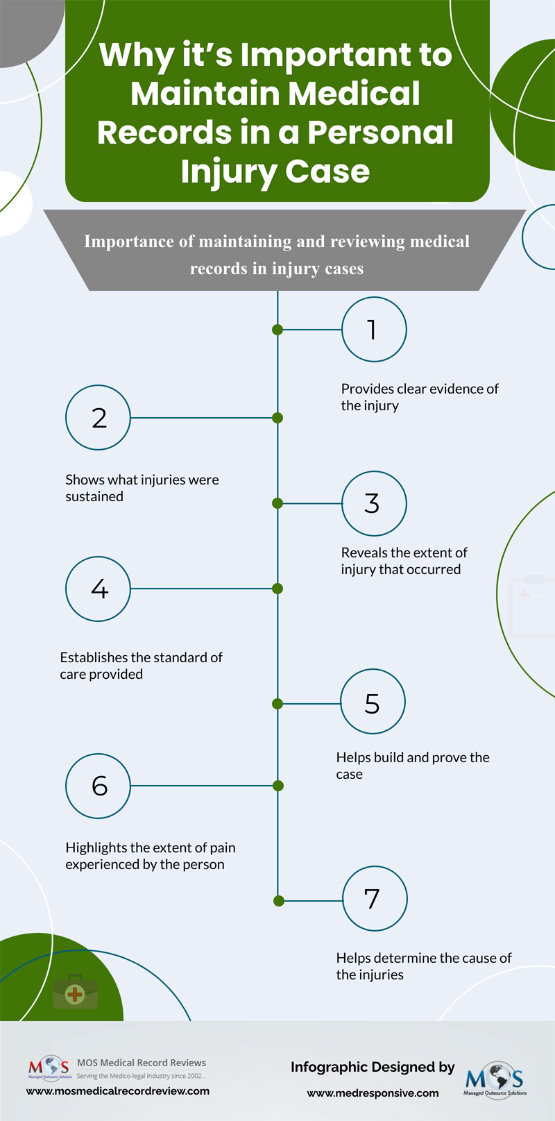 Personal Injury Case