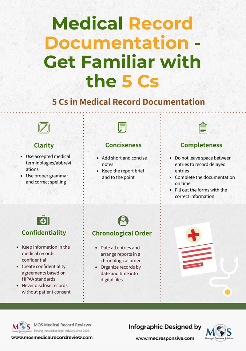 Medical Record Documentation