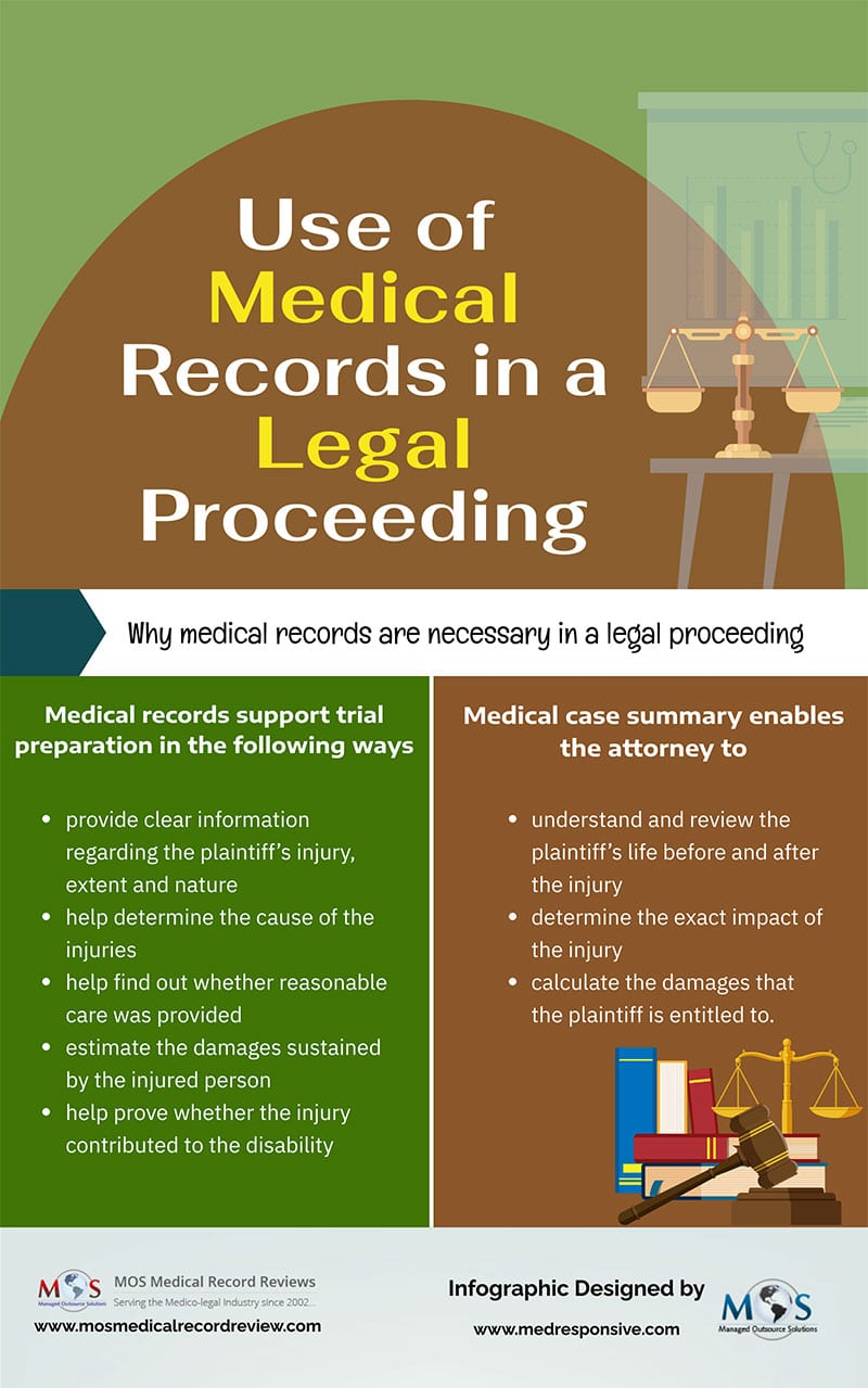 Legal Proceeding