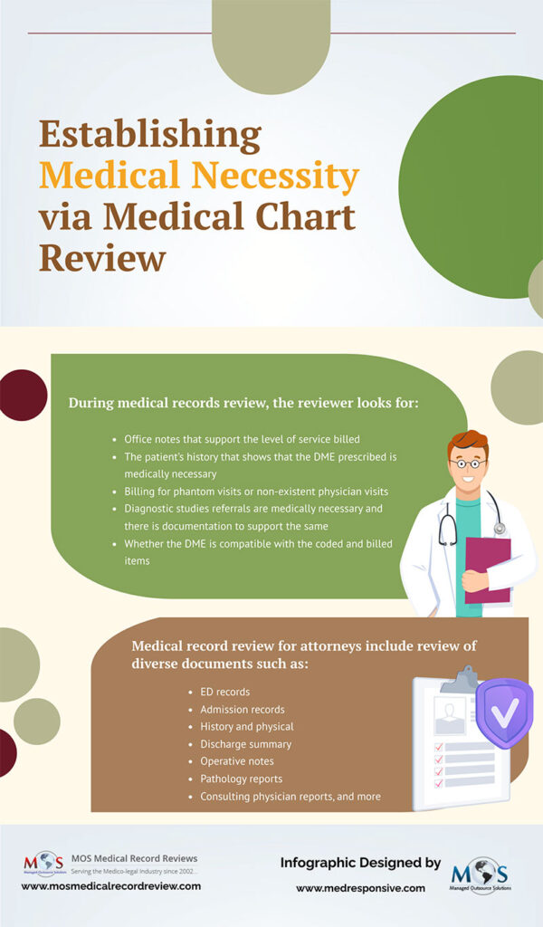 Establishing Medical Necessity via Medical Chart Review