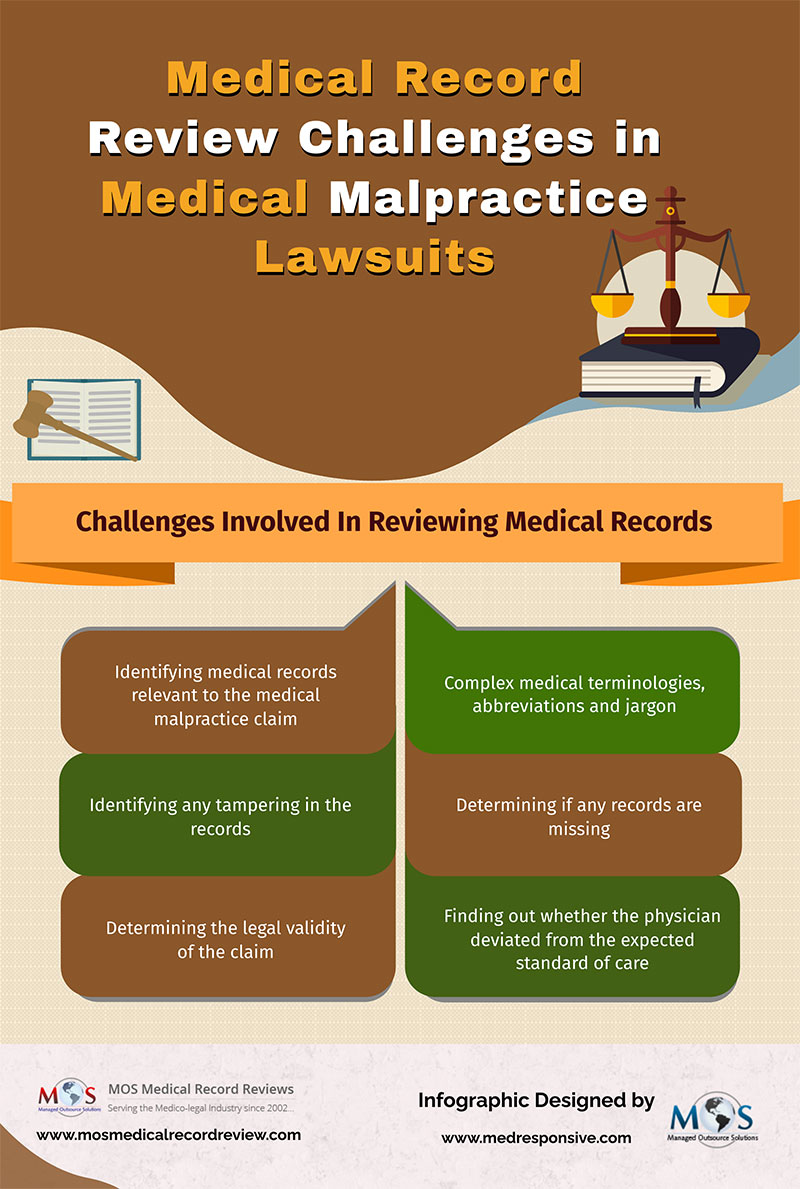 Medical Malpractice