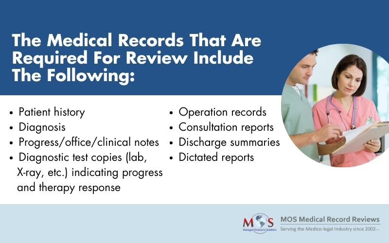 Medical Records for Review