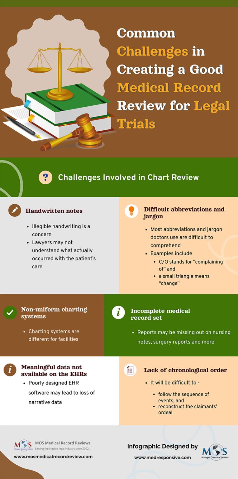 Challenges in Medical Record Review for Legal Trials