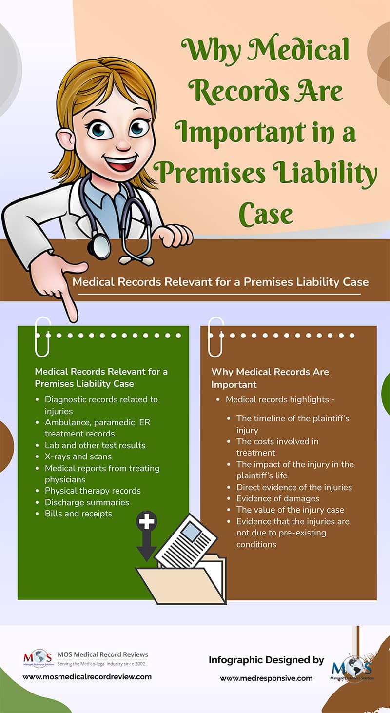 Premises Liability Case