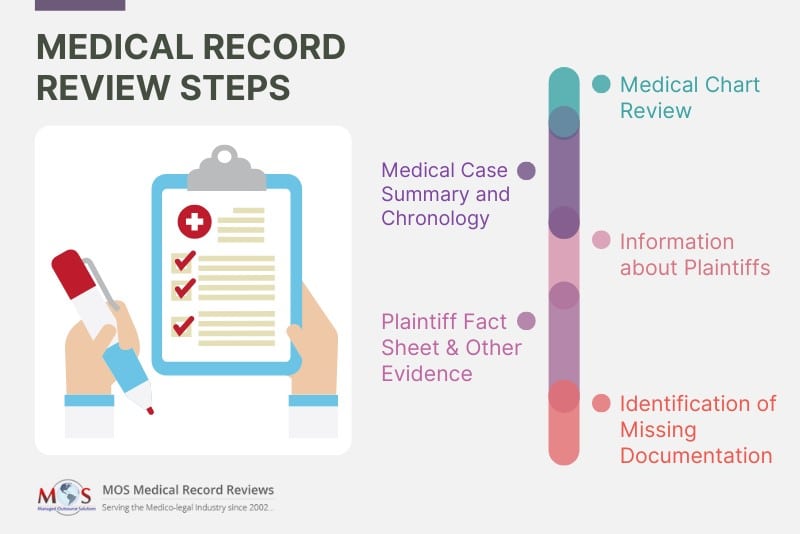 medical record review 