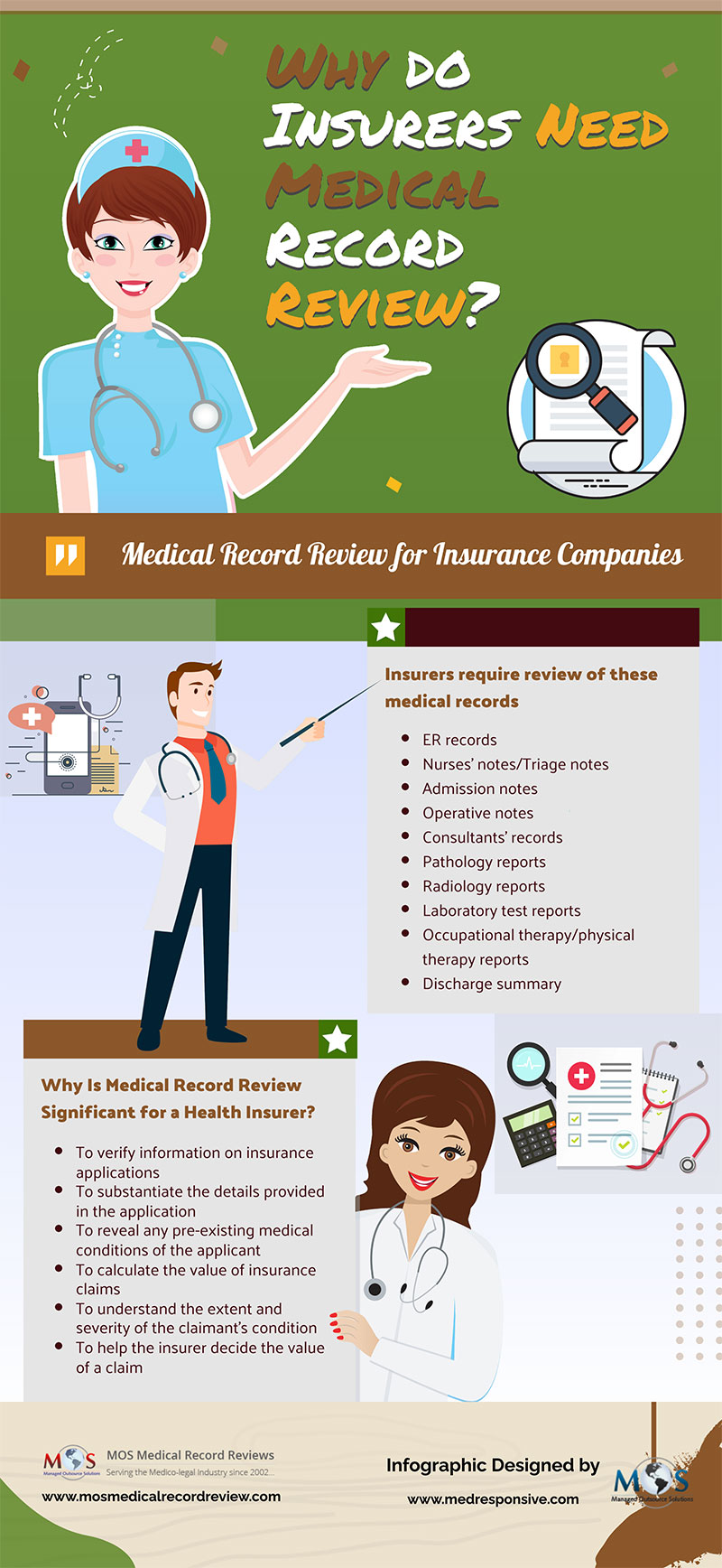 Medical Record Review