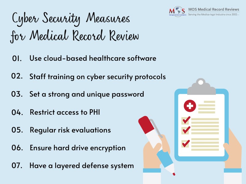 Healthcare Cyber Security