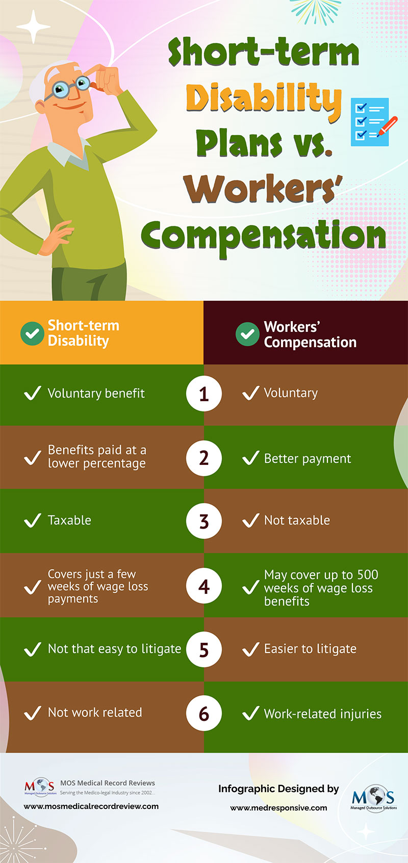  Workers Compensation