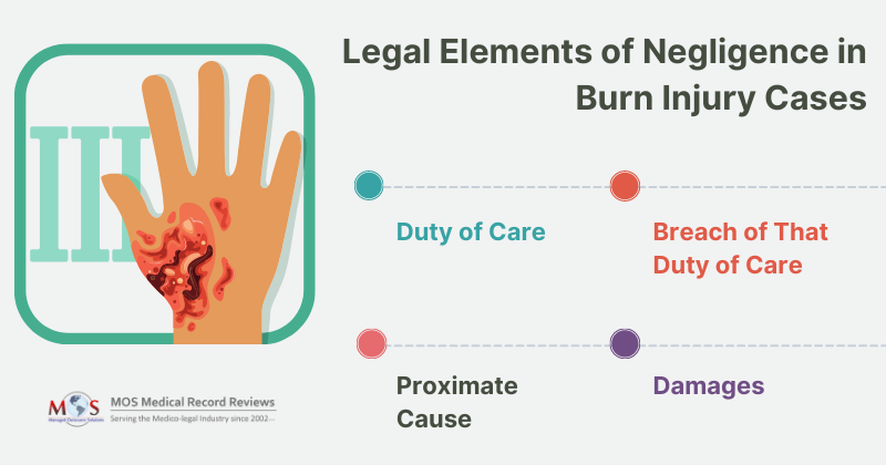 Burn Injury