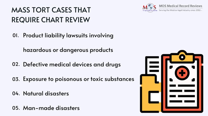 Different Types of Mass Torts That Need Chart Review