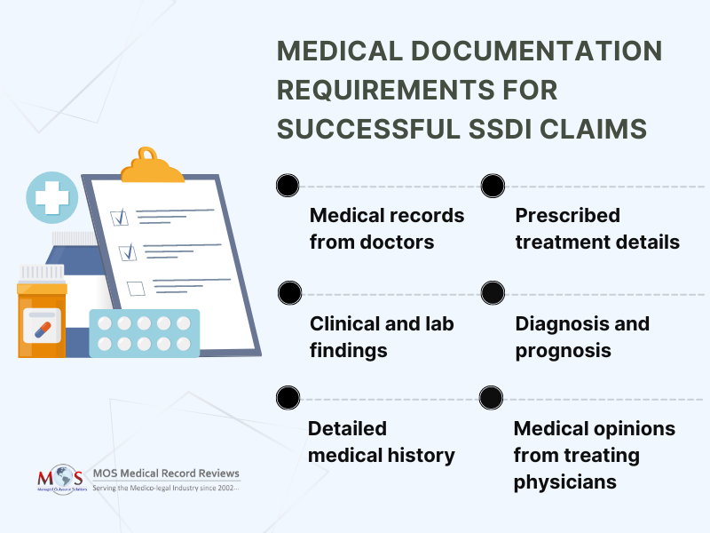 SSDI Claims