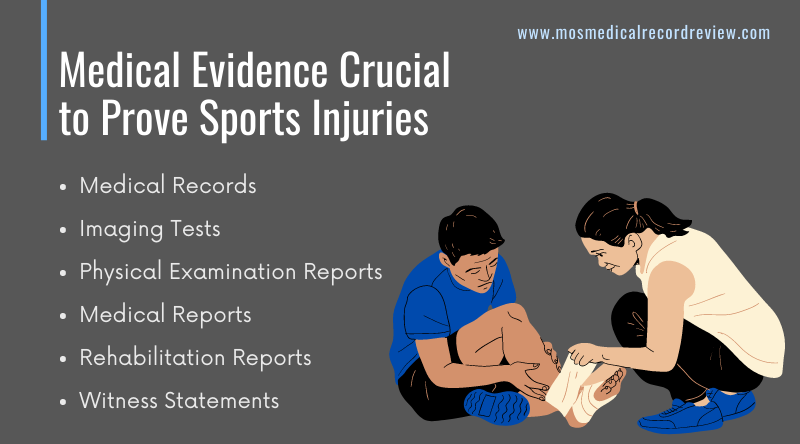 Sports Injuries