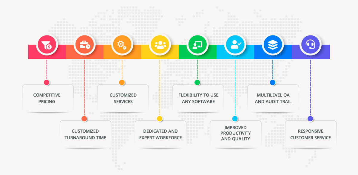 Record Review Benefits