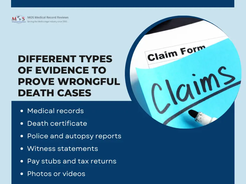 Wrongful Death Claims