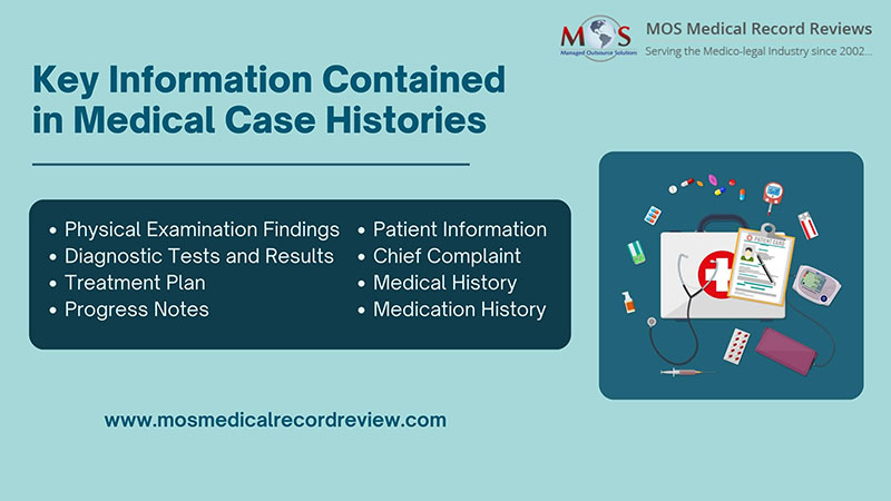 Medical Case Histories