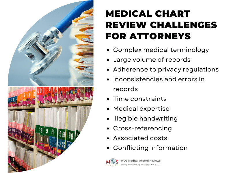 Medical Chart Review