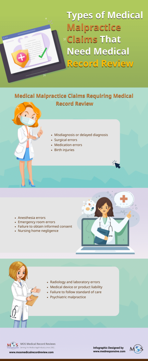 Medical Malpractice Claims that Require Record Review