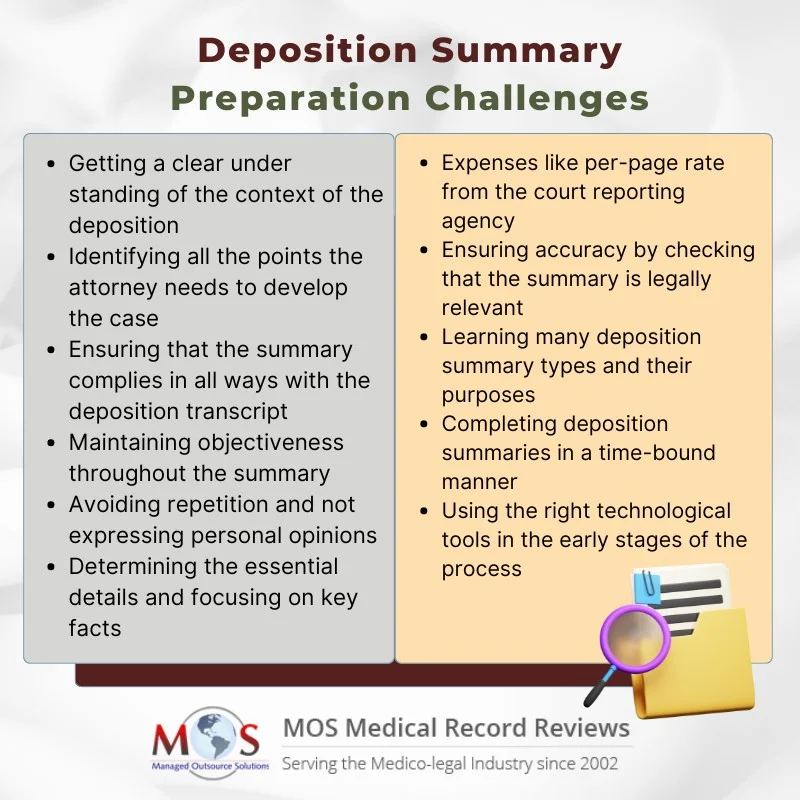 Challenges in Preparing Deposition Summaries