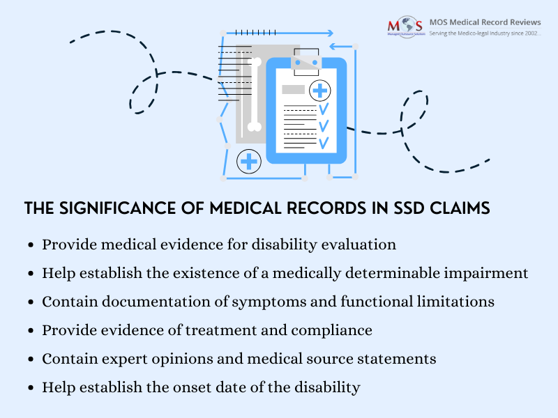 Social Security Disability Determination