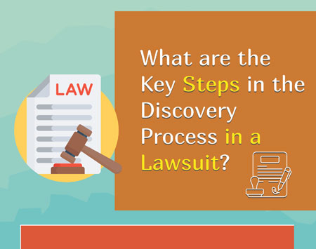 What are the Key Steps in the Discovery Process in a Lawsuit? [Infographic]