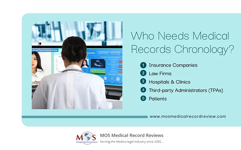 Medical Records Chronology