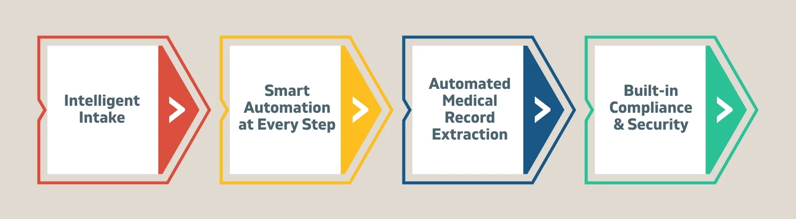 Our AI-powered Retrieval Workflow: How It Works
