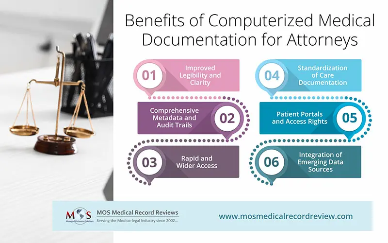 Computerized Medical Documentation